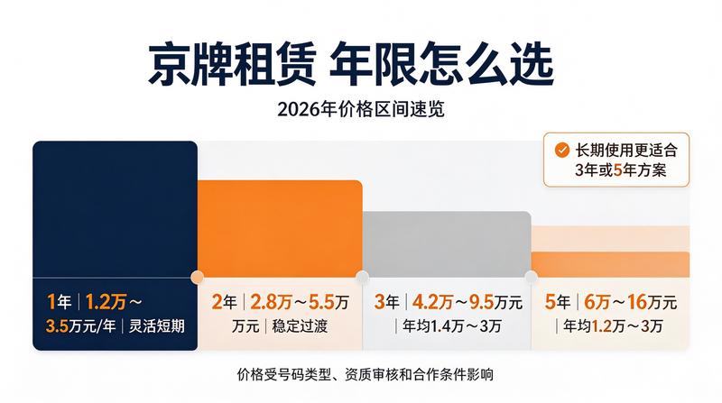 京牌租赁合同签约现场
