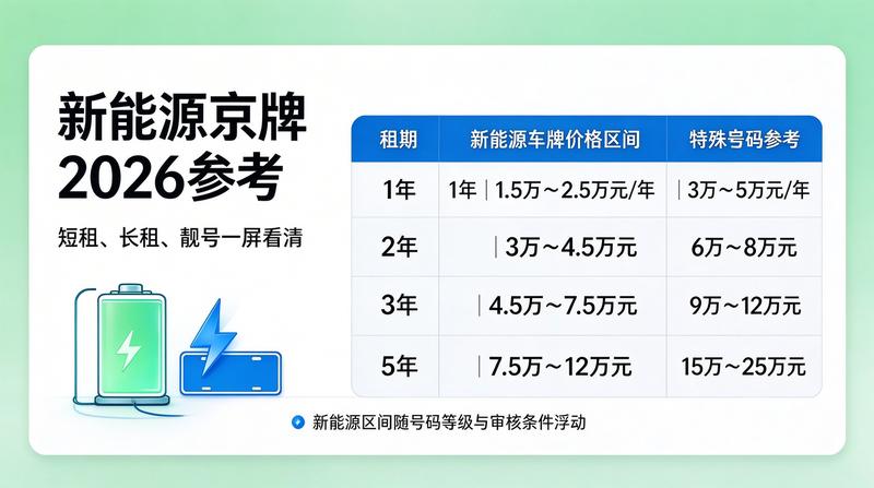 2026年北京交通政策会议